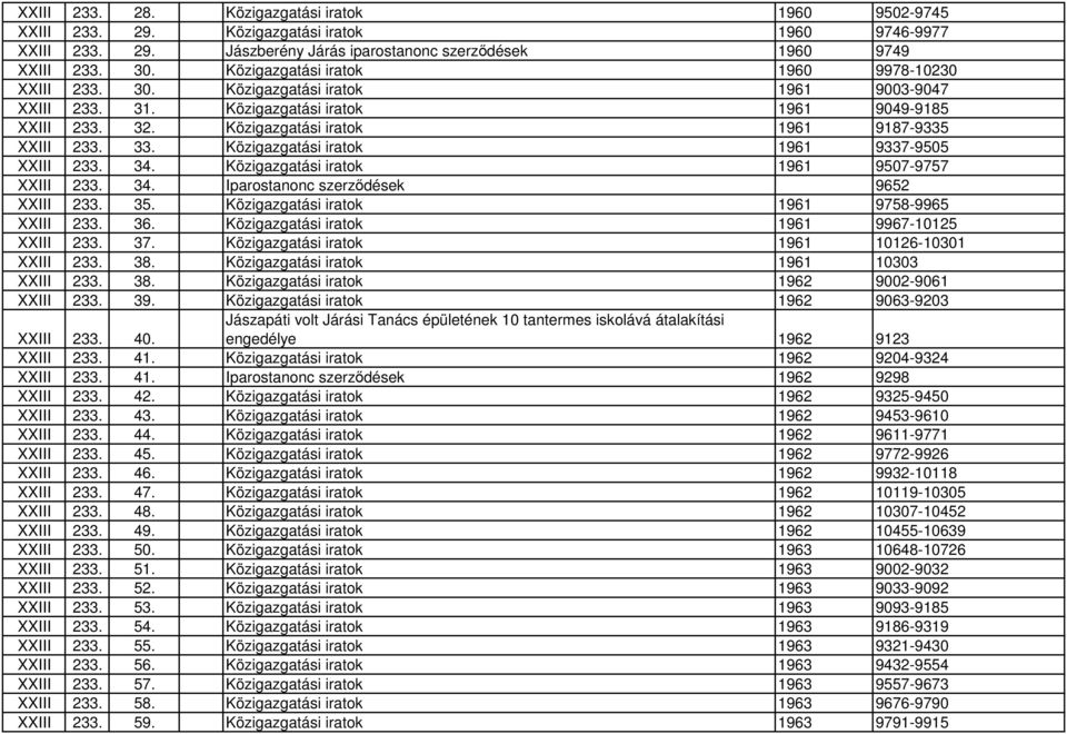 33. Közigazgatási iratok 1961 9337-9505 XXIII 233. 34. Közigazgatási iratok 1961 9507-9757 XXIII 233. 34. Iparostanonc szerzıdések 9652 XXIII 233. 35. Közigazgatási iratok 1961 9758-9965 XXIII 233.