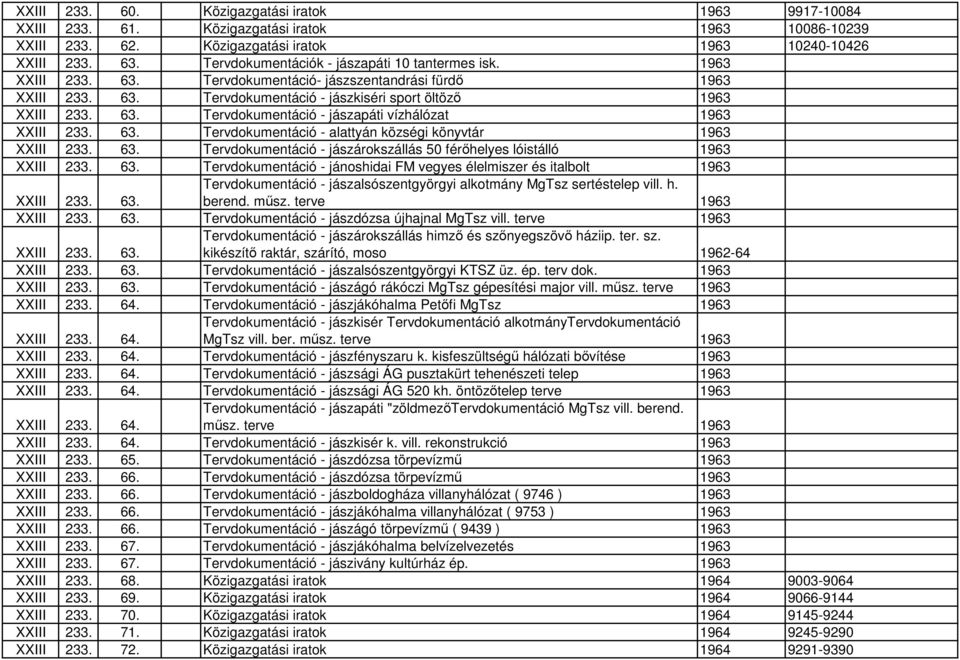 63. Tervdokumentáció - alattyán községi könyvtár 1963 XXIII 233. 63. Tervdokumentáció - jászárokszállás 50 férıhelyes lóistálló 1963 XXIII 233. 63. Tervdokumentáció - jánoshidai FM vegyes élelmiszer és italbolt 1963 XXIII 233.