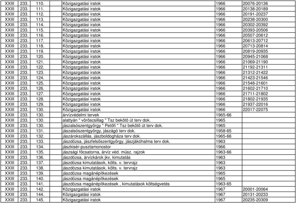 Közigazgatási iratok 1966 20507-20612 XXIII 233. 117. Közigazgatási iratok 1966 20613-20712 XXIII 233. 118. Közigazgatási iratok 1966 20713-20814 XXIII 233. 119.