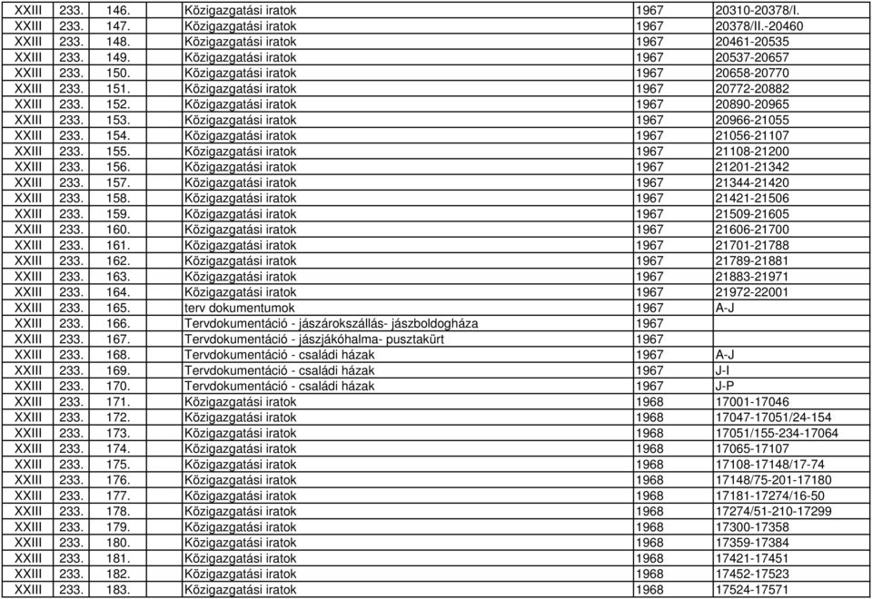 Közigazgatási iratok 1967 20890-20965 XXIII 233. 153. Közigazgatási iratok 1967 20966-21055 XXIII 233. 154. Közigazgatási iratok 1967 21056-21107 XXIII 233. 155.