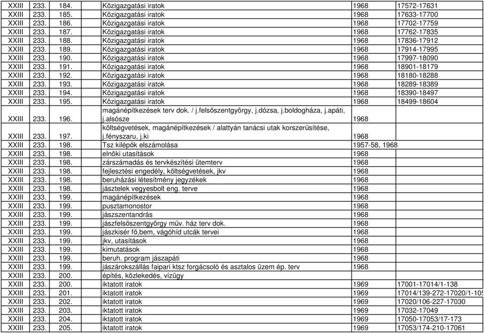 Közigazgatási iratok 1968 17997-18090 XXIII 233. 191. Közigazgatási iratok 1968 18901-18179 XXIII 233. 192. Közigazgatási iratok 1968 18180-18288 XXIII 233. 193.