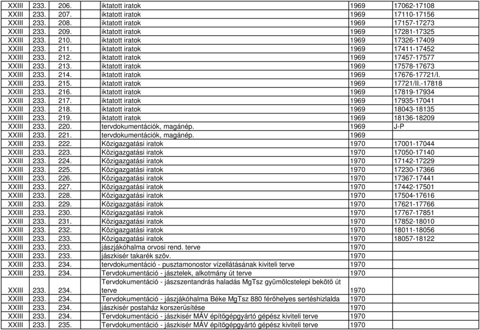 iktatott iratok 1969 17578-17673 XXIII 233. 214. iktatott iratok 1969 17676-17721/I. XXIII 233. 215. iktatott iratok 1969 17721/II.-17818 XXIII 233. 216. iktatott iratok 1969 17819-17934 XXIII 233.