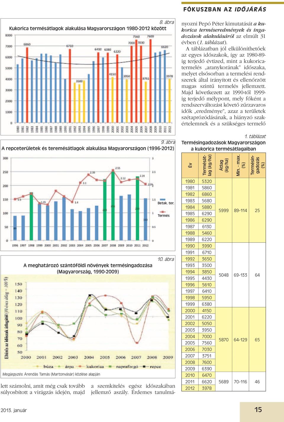 Érdemes tanulmányozni Pepó Péter kimutatását a kukorica terméseredmények és ingadozások alakulásáról az elmúlt 31 évben (1. táblázat).