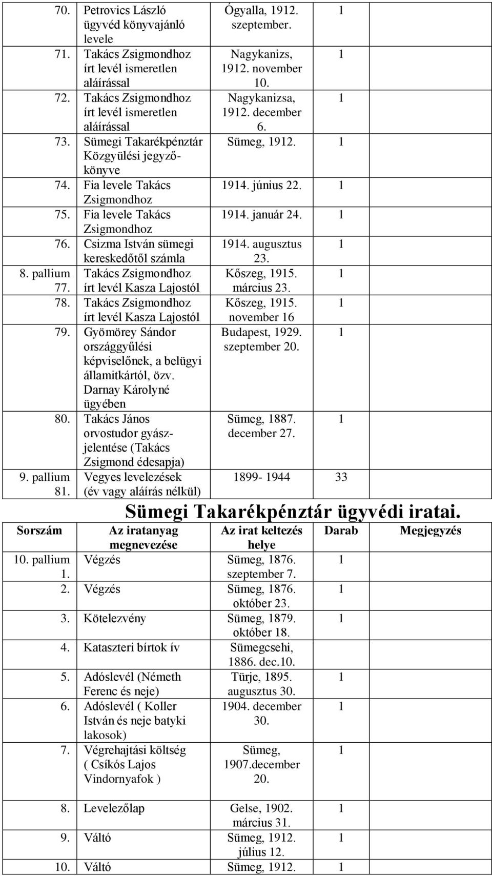Takács János orvostudor gyászjelentése (Takács 9. pallium 8. Zsigmond édesapja) Vegyes levelezések (év vagy aláírás nélkül) Ógyalla, 92. szeptember. Nagykanizs, 92. november 0. Nagykanizsa, 92.