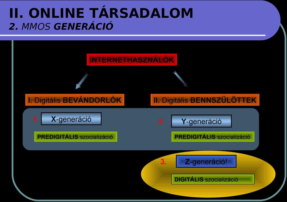 Digitális BEVÁNDORLÓK 1. X-generáció II.