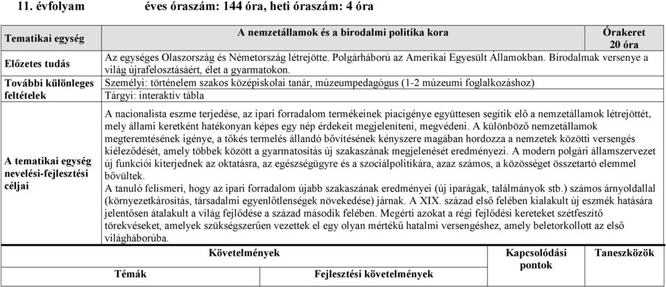 Személyi: történelem szakos középiskolai tanár, múzeumpedagógus (1-2 múzeumi foglalkozáshoz) Tárgyi: interaktív tábla A nacionalista eszme terjedése, az ipari forradalom termékeinek piacigénye