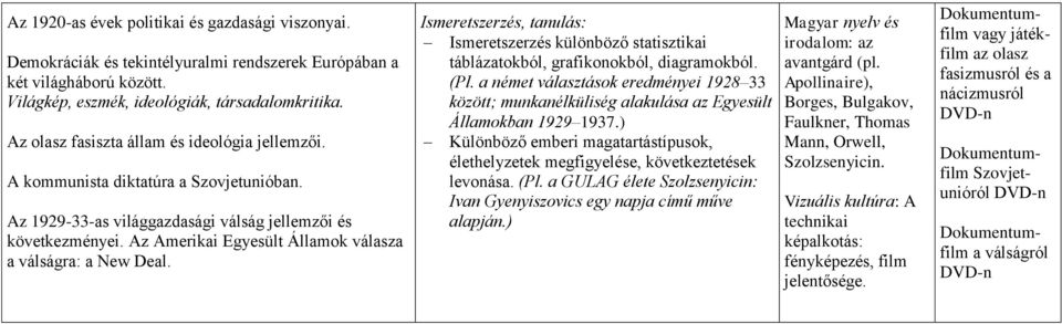 Az Amerikai Egyesült Államok válasza a válságra: a New Deal. Ismeretszerzés, tanulás: Ismeretszerzés különböző statisztikai táblázatokból, grafikonokból, diagramokból. (Pl.