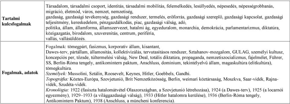 politika, állam, államforma, államszervezet, hatalmi ág, egyeduralom, monarchia, demokrácia, parlamentarizmus, diktatúra, közigazgatás, birodalom, szuverenitás, centrum, periféria, vallás,