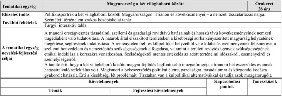 Személyi: történelem szakos középiskolai tanár Tárgyi: interaktív tábla A trianoni országvesztés társadalmi, szellemi és gazdasági rövidtávú hatásainak és hosszú távú következményeinek nemzeti