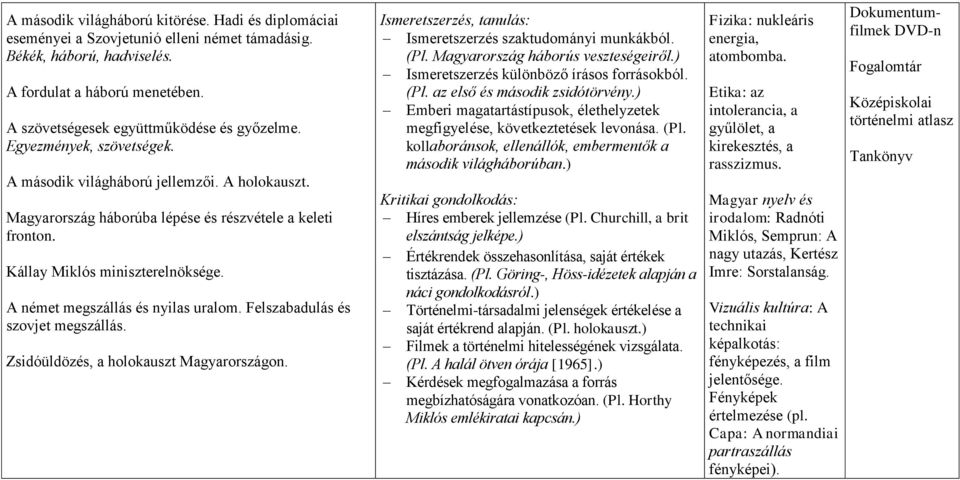 Kállay Miklós miniszterelnöksége. A német megszállás és nyilas uralom. Felszabadulás és szovjet megszállás. Zsidóüldözés, a holokauszt Magyarországon.