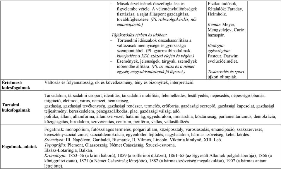 század elején és végén.) Események, jelenségek, tárgyak, személyek időrendbe állítása. (Pl. az olasz és a német egység megvalósulásának fő lépései.