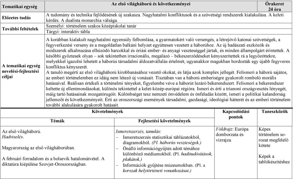 A dualista monarchia válsága.