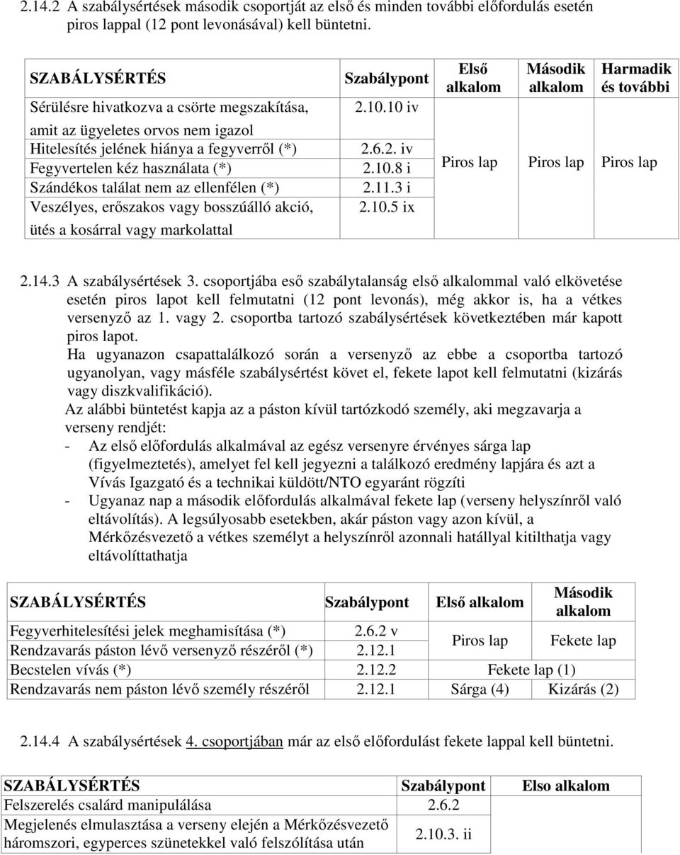 ellenfélen (*) Veszélyes, erıszakos vagy bosszúálló akció, ütés a kosárral vagy markolattal Szabálypont 2.10.10 iv 2.6.2. iv 2.10.8 i 2.11.3 i 2.10.5 ix Elsı alkalom Második alkalom Harmadik és további Piros lap Piros lap Piros lap 2.