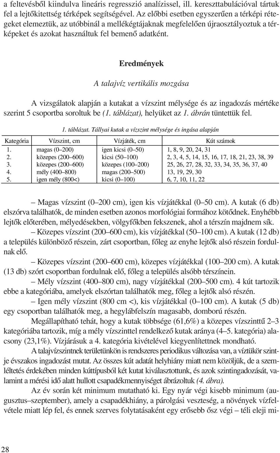 Eredmények A talajvíz vertikális mozgása A vizsgálatok alapján a kutakat a vízszint mélysége és az ingadozás mértéke szerint 5 csoportba soroltuk be (1. táblázat), helyüket az 1. ábrán tüntettük fel.
