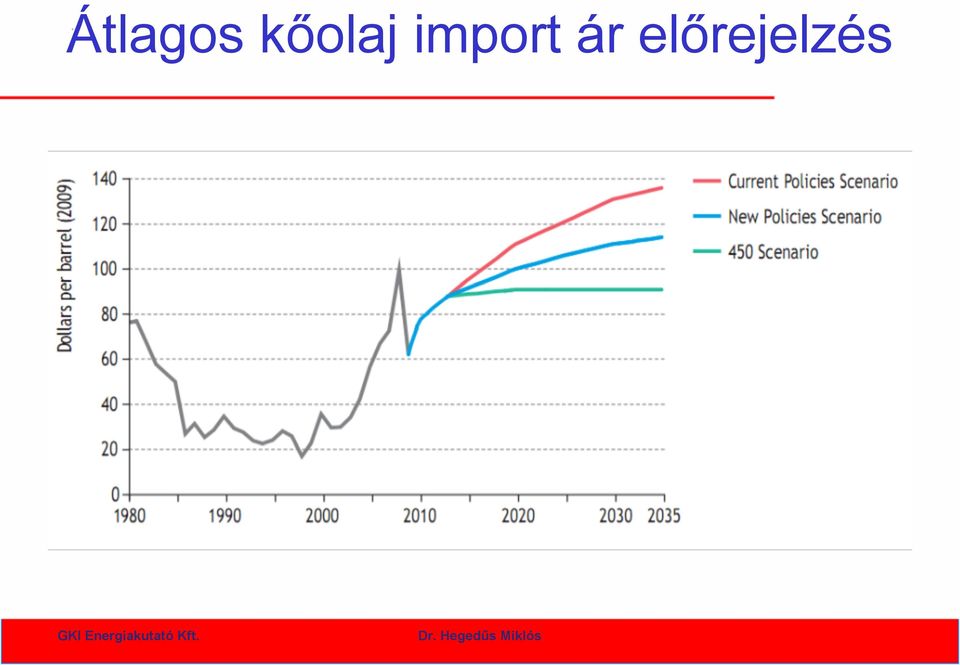 import ár