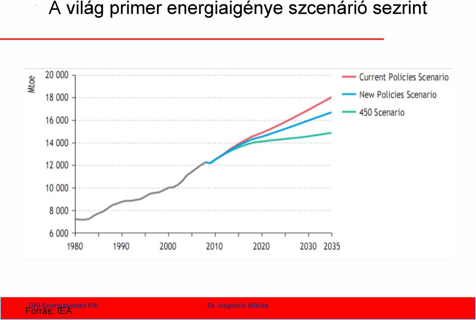 szcenárió