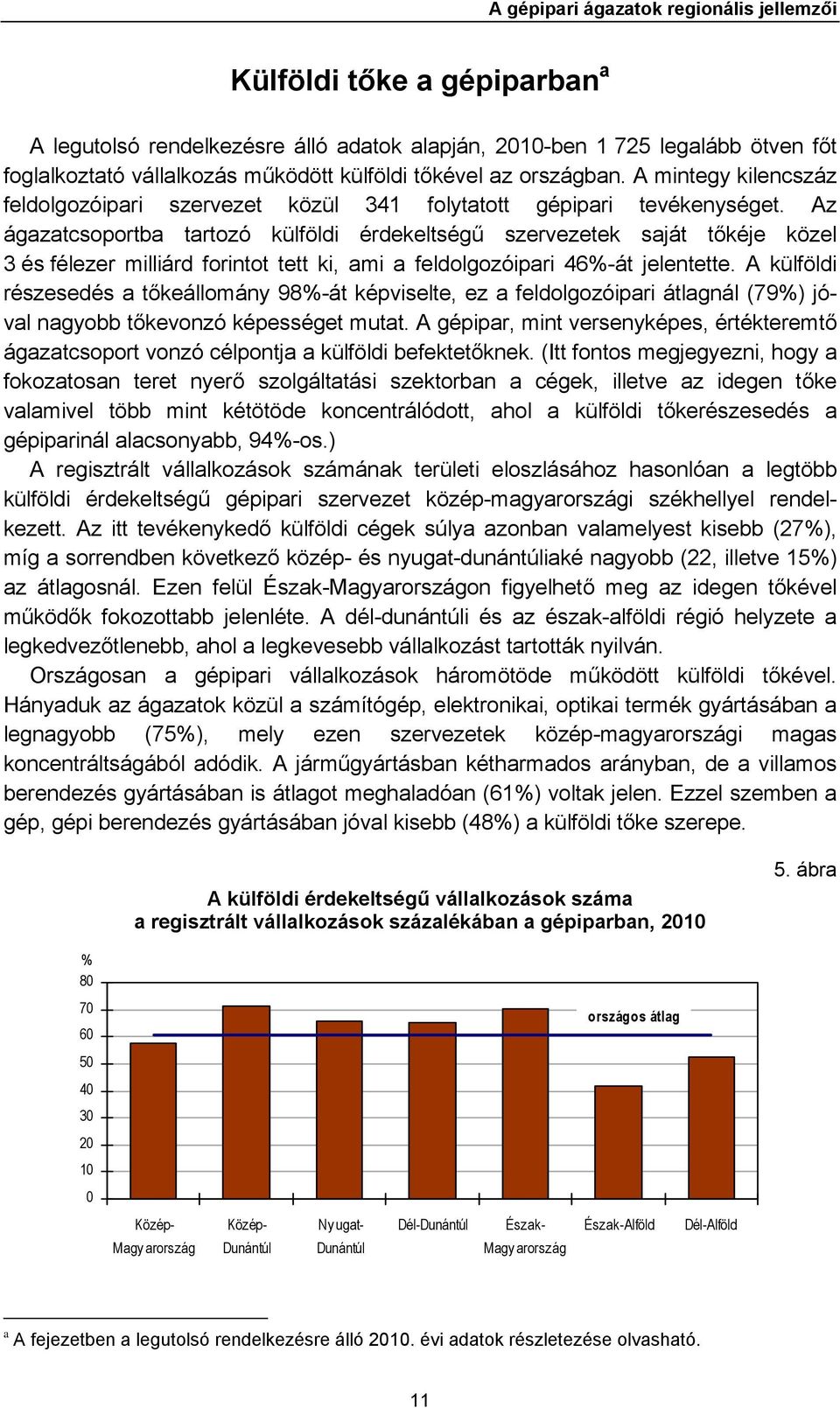 Az ágazatcsoportba tartozó külföldi érdekeltségű szervezetek saját tőkéje közel 3 és félezer milliárd forintot tett ki, ami a feldolgozóipari 46%-át jelentette.