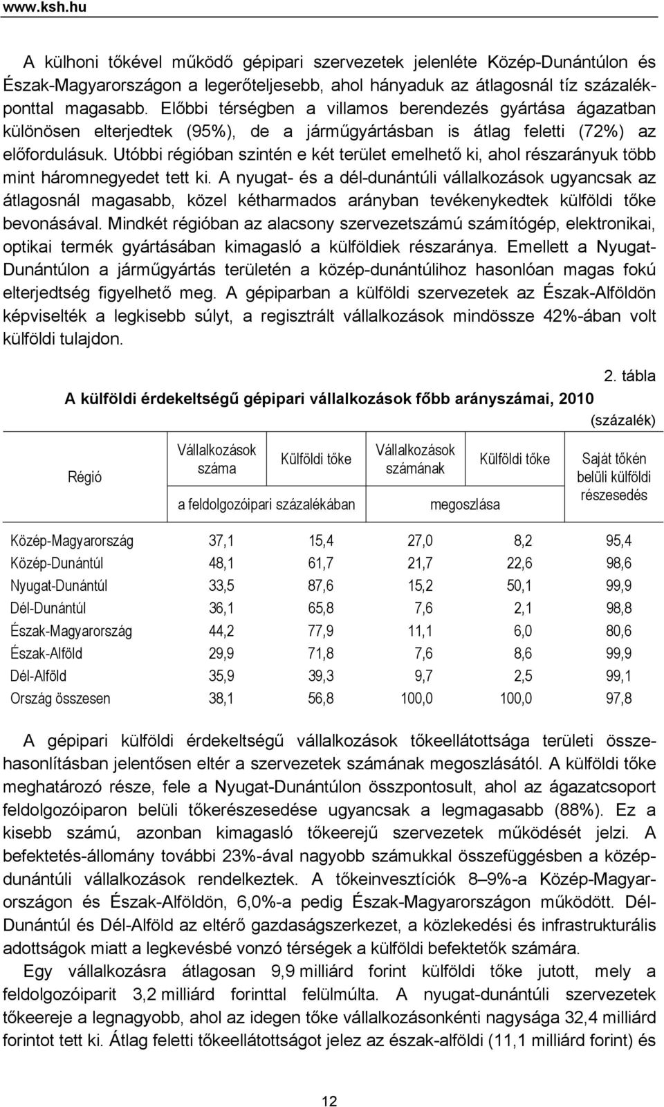 Utóbbi régióban szintén e két terület emelhető ki, ahol részarányuk több mint háromnegyedet tett ki.