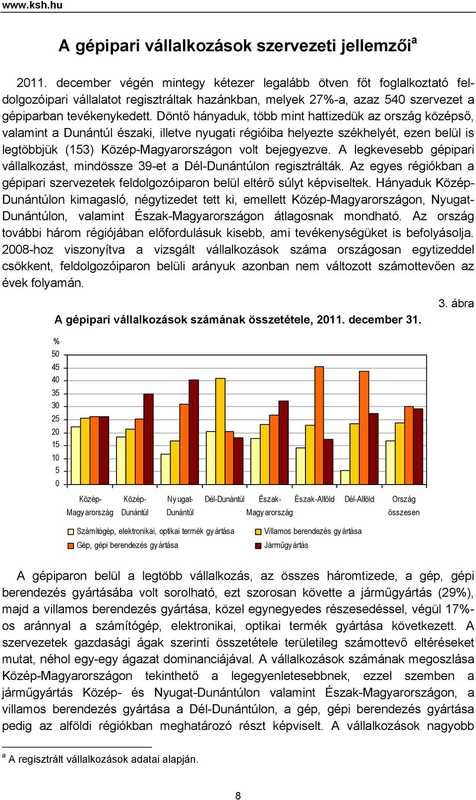 Döntő hányaduk, több mint hattizedük az ország középső, valamint a Dunántúl északi, illetve nyugati régióiba helyezte székhelyét, ezen belül is legtöbbjük (153) Közép-Magyarországon volt bejegyezve.