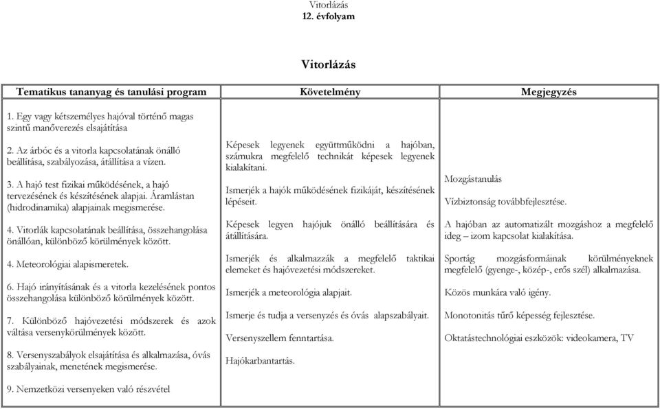 Vitorlák kapcsolatának beállítása, összehangolása önállóan, különböző körülmények között. 4. Meteorológiai alapismeretek. 6.