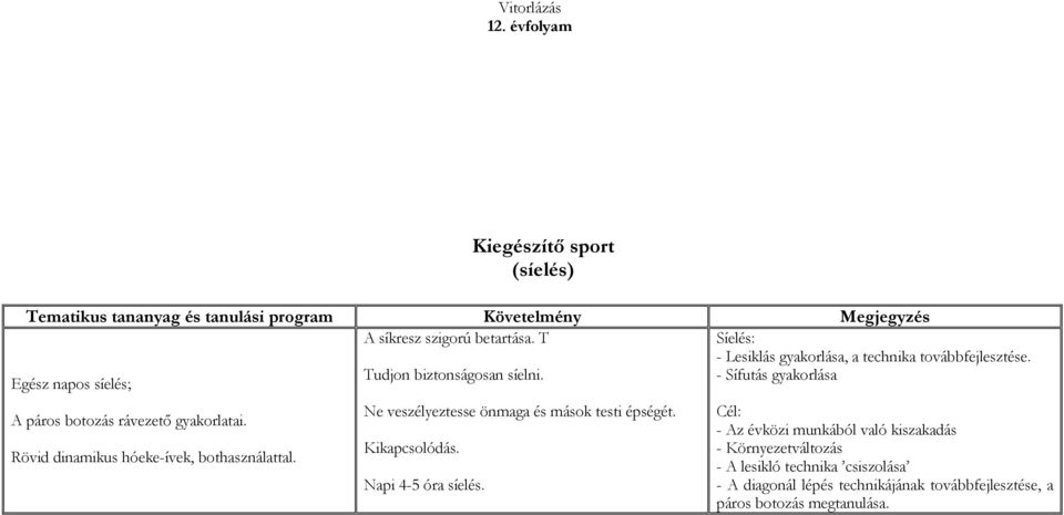 Rövid dinamikus hóeke-ívek, bothasználattal. Ne veszélyeztesse önmaga és mások testi épségét. Kikapcsolódás. Napi 4-5 óra síelés.