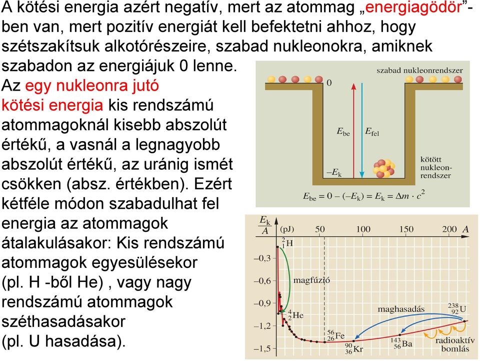 Az egy nukleonra jutó kötési energia kis rendszámú atommagoknál kisebb abszolút értékű, a vasnál a legnagyobb abszolút értékű, az uránig ismét