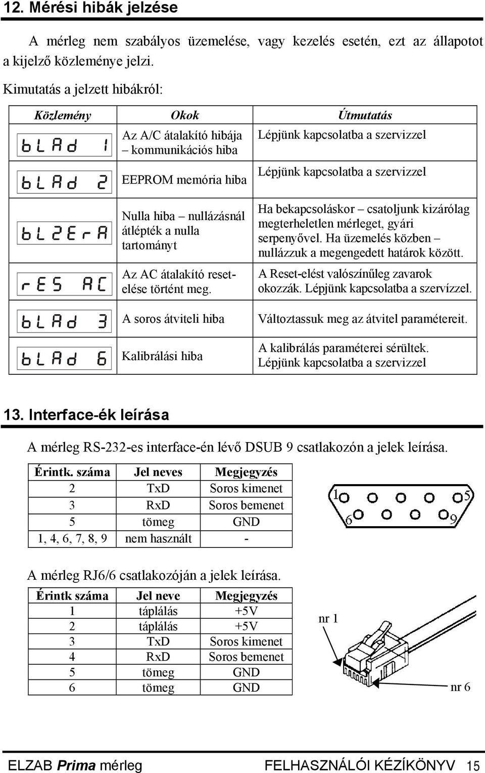 nullázásnál átlépték a nulla tartományt Az AC átalakító resetelése történt meg.