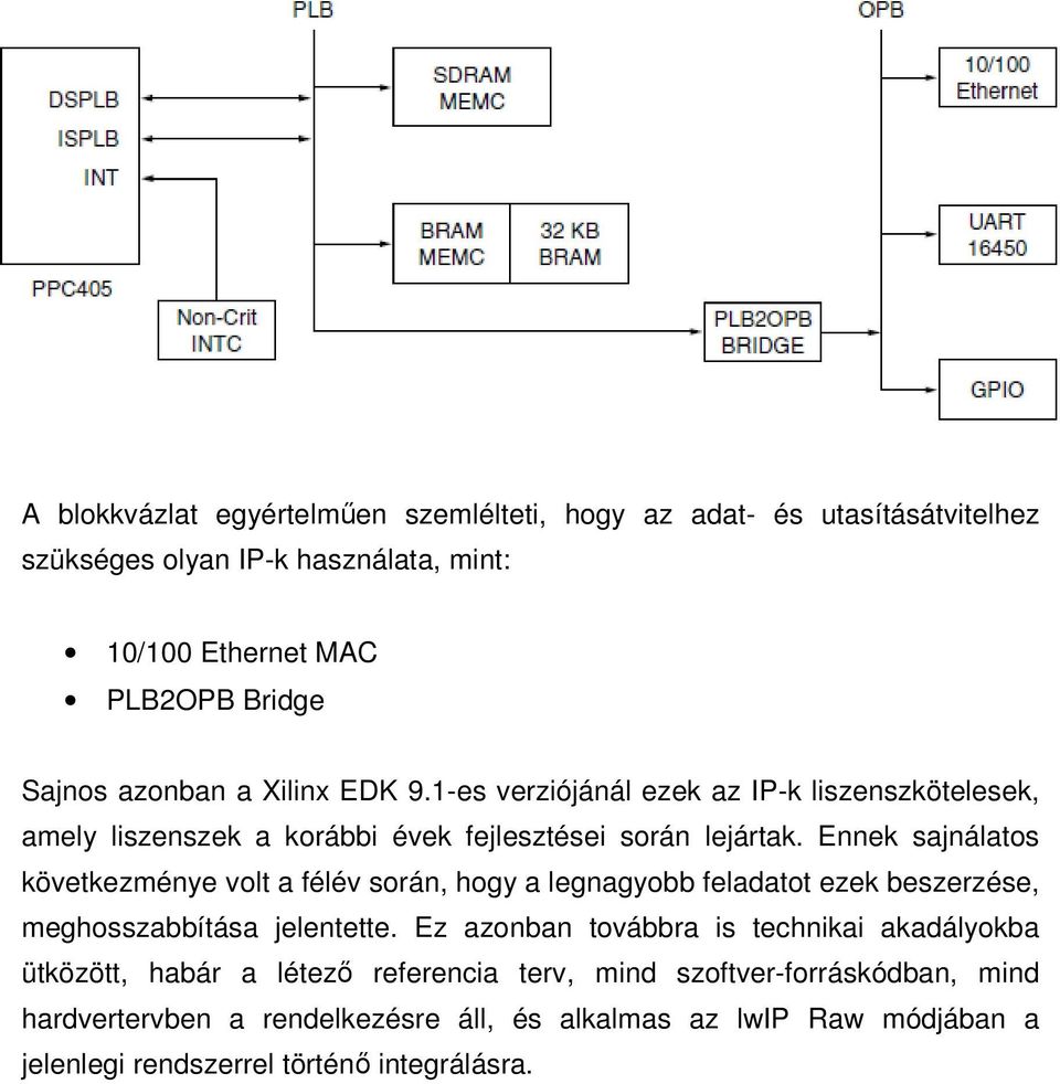 Ennek sajnálatos következménye volt a félév során, hogy a legnagyobb feladatot ezek beszerzése, meghosszabbítása jelentette.