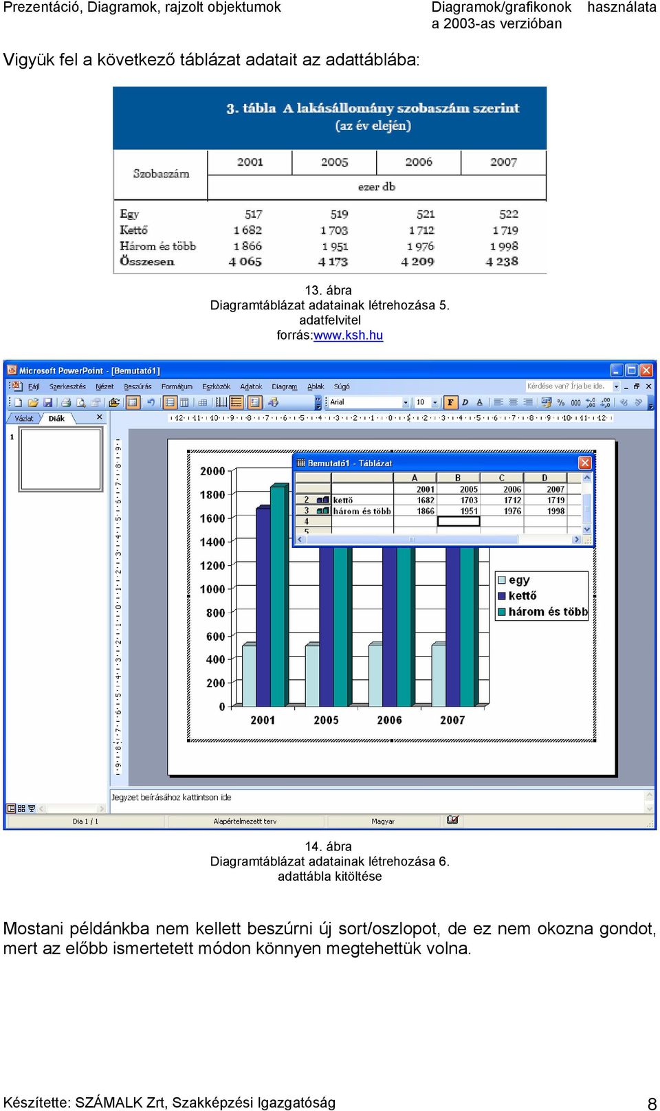 ábra Diagramtáblázat adatainak létrehozása 6.