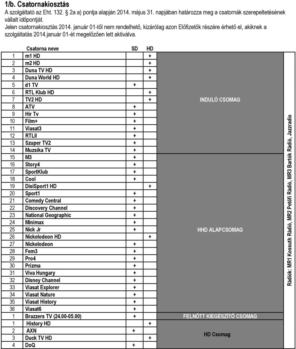 Csatorna neve SD HD Csomag megnevezése 1 2 m1 HD m2 HD 3 Duna TV HD 4 Duna World HD 5 d1 TV 6 RTL Klub HD 7 TV2 HD INDULÓ CSOMAG 8 ATV 9 Hír Tv 10 Film 11 Viasat3 12 RTLII 13 Szuper TV2 14 Muzsika TV