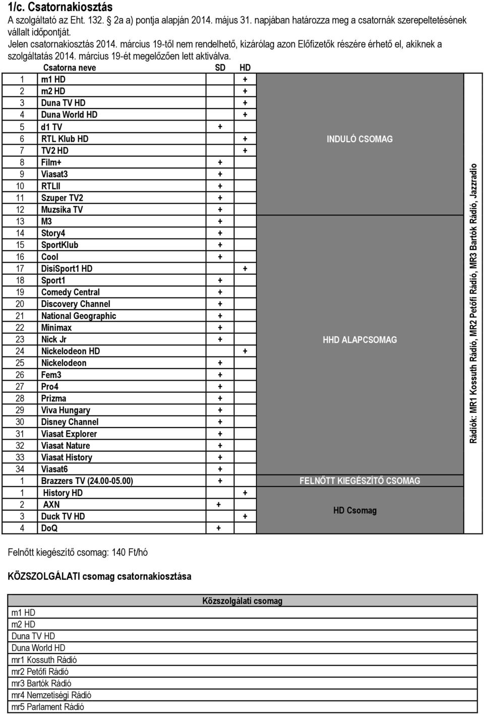 Csatorna neve SD HD Csomag megnevezése 1 2 m1 HD m2 HD 3 Duna TV HD 4 Duna World HD 5 d1 TV 6 RTL Klub HD INDULÓ CSOMAG 7 TV2 HD 8 Film 9 Viasat3 10 RTLII 11 Szuper TV2 12 Muzsika TV 13 M3 14 Story4