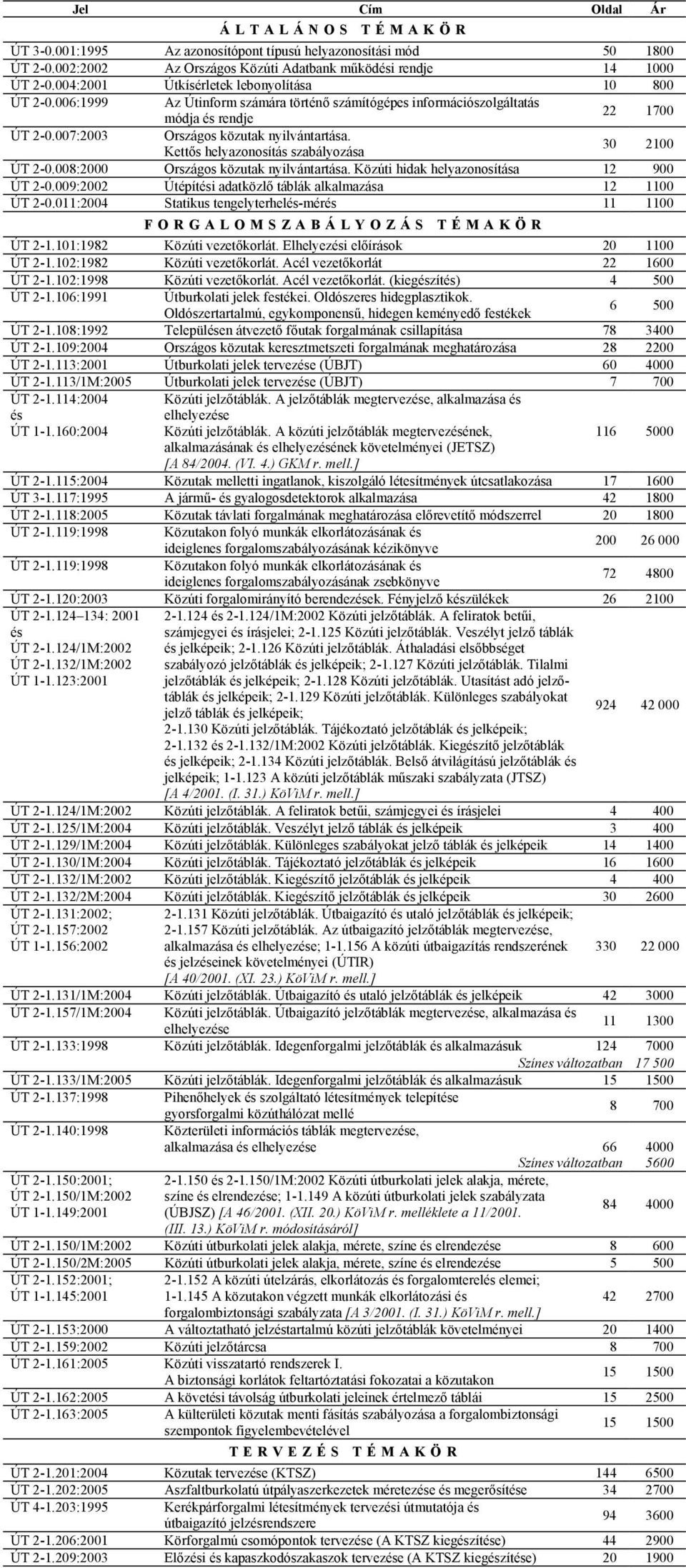 Kettős helyazonosítás szabályozása 30 2100 ÚT 2-0.008:2000 Országos közutak nyilvántartása. Közúti hidak helyazonosítása 12 900 ÚT 2-0.009:2002 Útépítési adatközlő táblák alkalmazása 12 1100 ÚT 2-0.