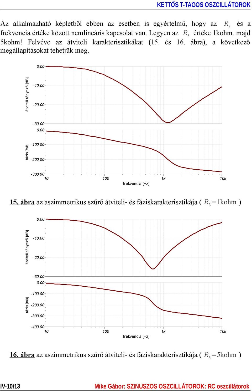 átviteli tényező [db] -1-2 -3 fázis [fok] -10-20 -30 10 100 1k 10k frekvencia [Hz] 15.