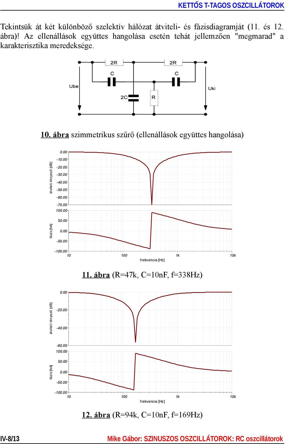 ábra szimmetrikus szűrő (ellenállások együttes hangolása) átviteli tényező [db] -1-2 -3-4 -5-6 -7 10 5 fázis [fok] -5-10 10