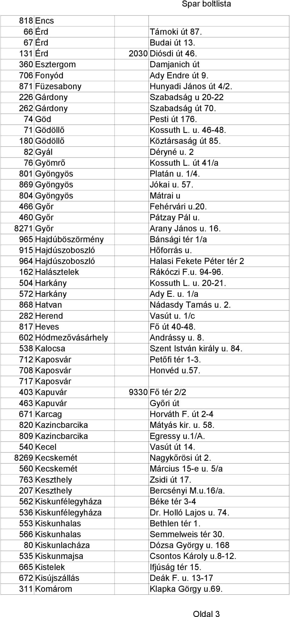 út 41/a 801 Gyöngyös Platán u. 1/4. 869 Gyöngyös Jókai u. 57. 804 Gyöngyös Mátrai u 466 Győr Fehérvári u.20. 460 Győr Pátzay Pál u. 8271 Győr Arany János u. 16.