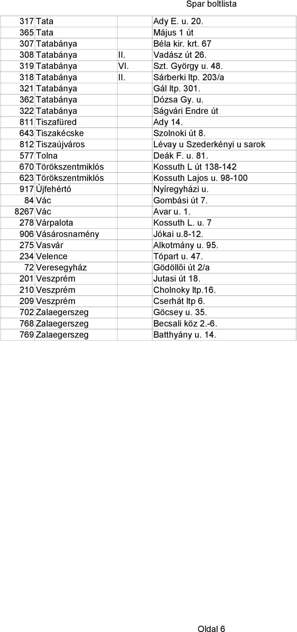 812 Tiszaújváros Lévay u Szederkényi u sarok 577 Tolna Deák F. u. 81. 670 Törökszentmiklós Kossuth L út 138-142 623 Törökszentmiklós Kossuth Lajos u. 98-100 917 Újfehértó Nyíregyházi u.