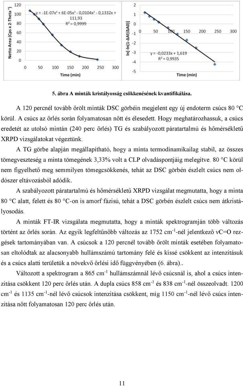 Hogy meghatározhassuk, a csúcs eredetét az utolsó mintán (240 perc őrlés) TG és szabályozott páratartalmú és hőmérsékletű XRPD vizsgálatokat végeztünk.