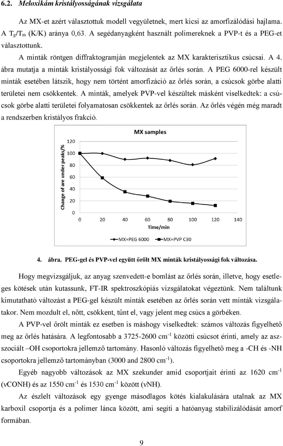 ábra mutatja a minták kristályossági fok változását az őrlés során.