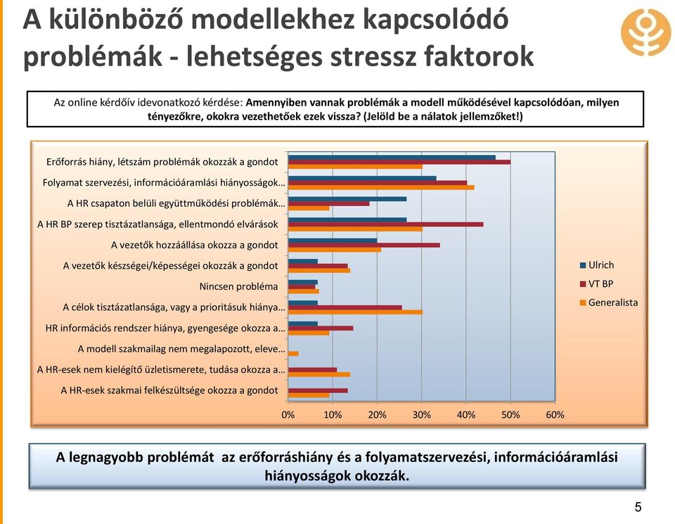 ) Erőforrás hiány, létszám problémák okozzák a gondot Folyamat szervezési, információáramlási hiányosságok A HR csapaton belüli együttműködési problémák A HR BP szerep tisztázatlansága, ellentmondó