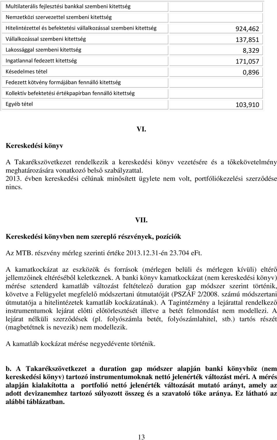 fennálló kitettség Egyéb tétel 103,910 Kereskedési könyv VI. A Takarékszövetkezet rendelkezik a kereskedési könyv vezetésére és a tőkekövetelmény meghatározására vonatkozó belső szabályzattal. 2013.