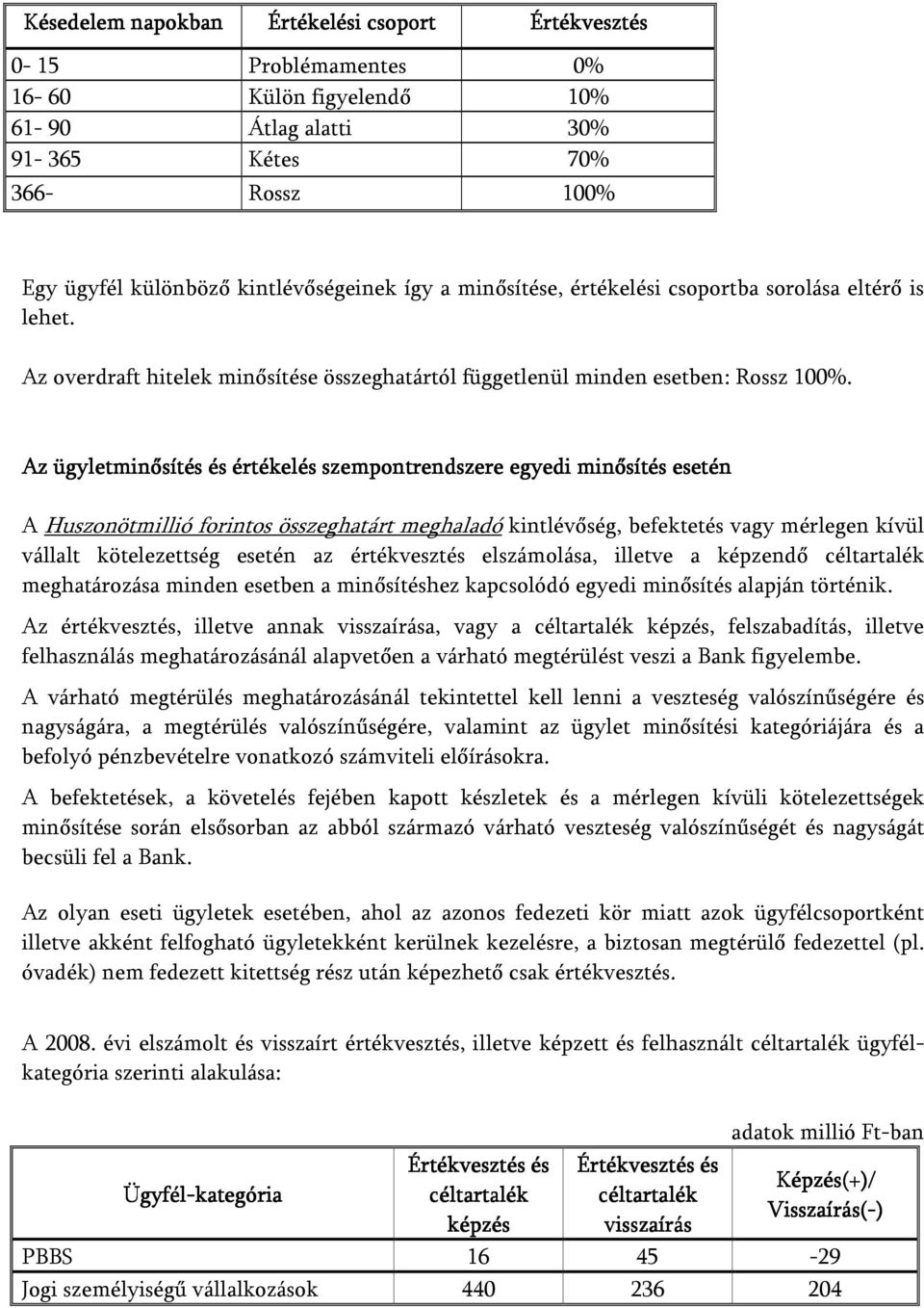 Az ügyletminősítés és értékelés szempontrendszere egyedi minősítés esetén A Huszonötmillió forintos összeghatárt meghaladó kintlévőség, befektetés vagy mérlegen kívül vállalt kötelezettség esetén az