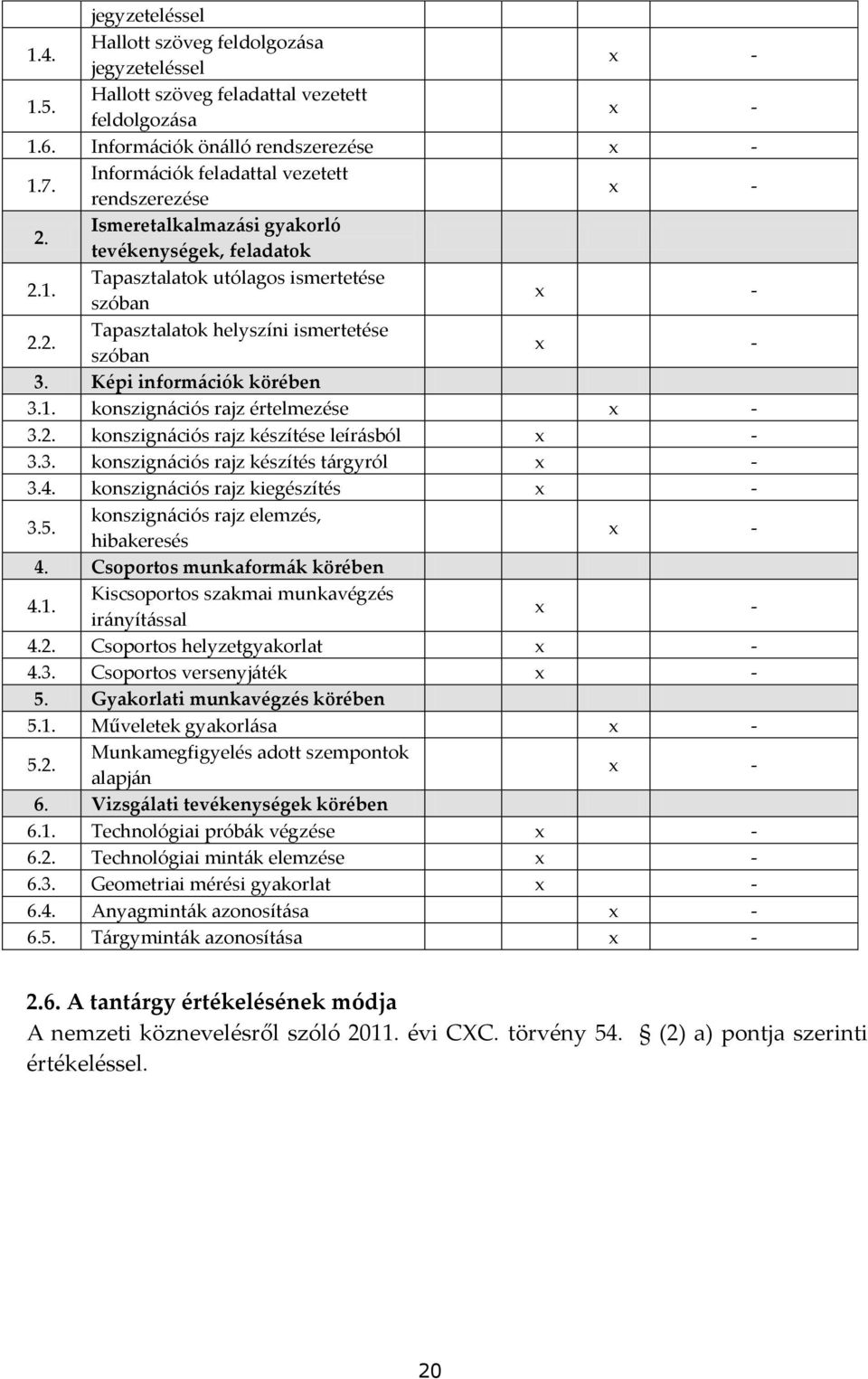 Képi információk körében 3.1. konszignációs rajz értelmezése - 3.2. konszignációs rajz készítése leírásból - 3.3. konszignációs rajz készítés tárgyról - 3.4. konszignációs rajz kiegészítés - 3.5.