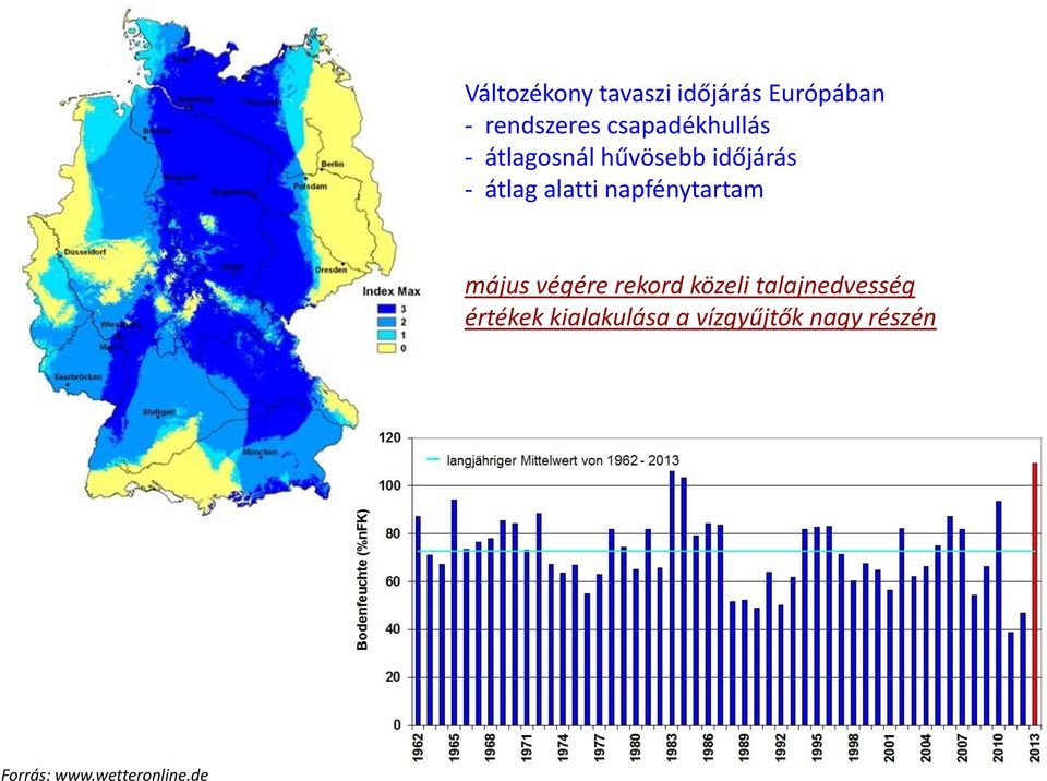 napfénytartam május végére rekord közeli talajnedvesség