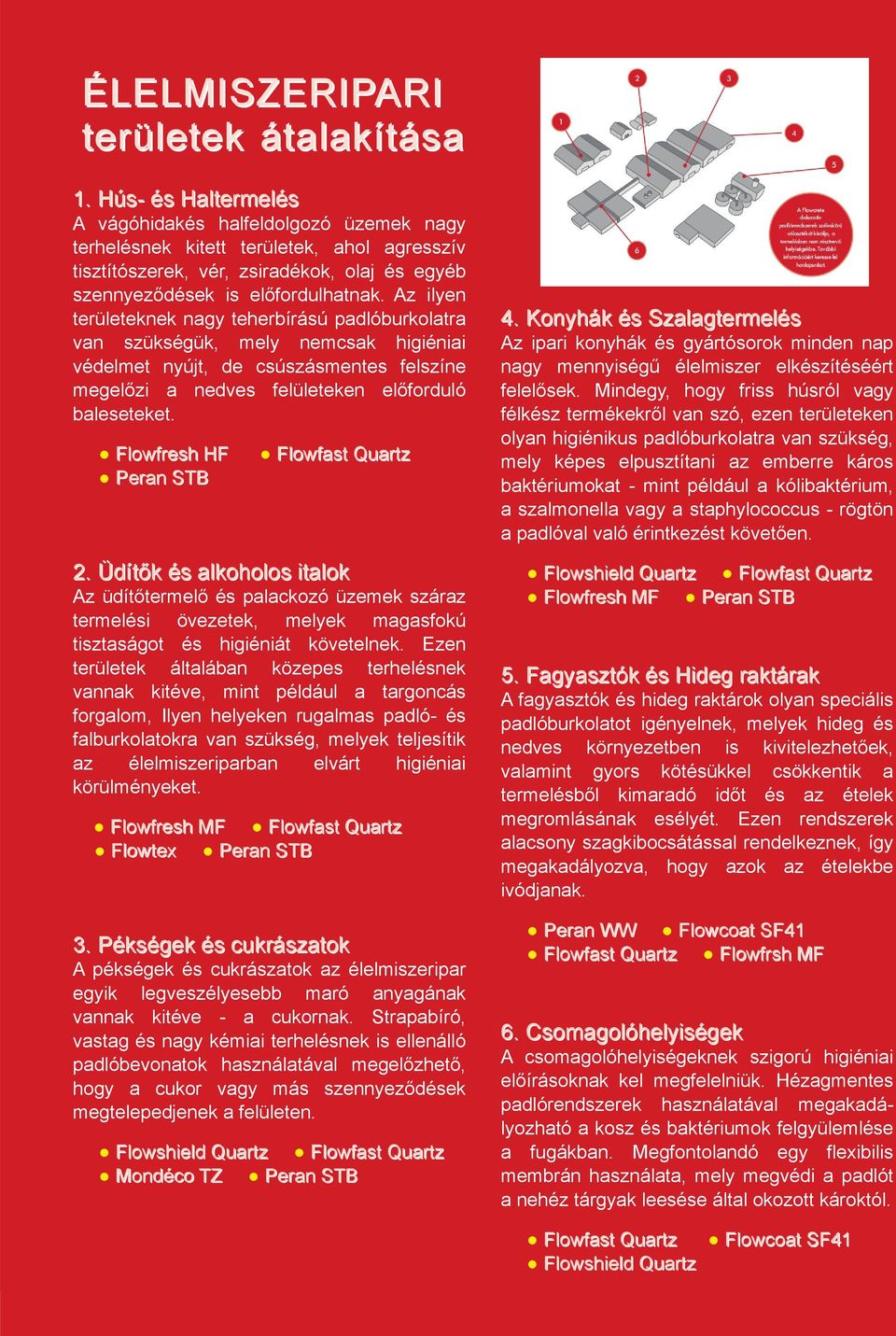 Az ilyen területeknek ngy teherbírású pdlóburkoltr vn szükségük, mely nemcsk higiénii védelmet nyújt, de csúszásmentes felszíne megelőzi nedves felületeken előforduló bleseteket.
