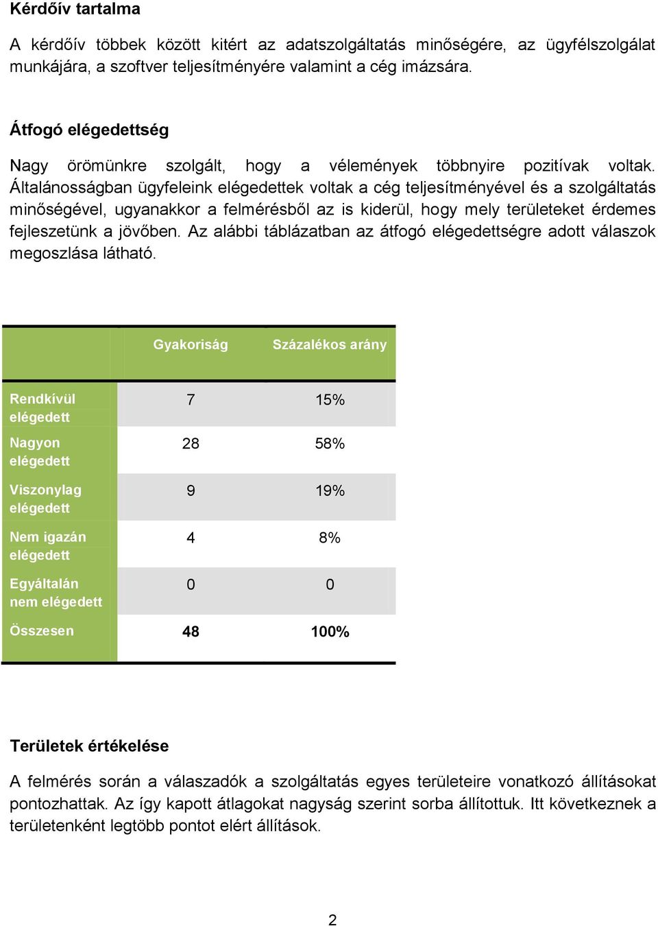 Általánosságban ügyfeleink ek voltak a cég teljesítményével és a szolgáltatás minőségével, ugyanakkor a felmérésből az is kiderül, hogy mely területeket érdemes fejleszetünk a jövőben.