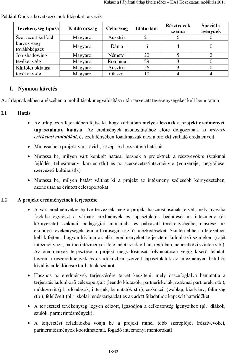 Olaszo. 10 4 4 I. Nyomon követés Az űrlapnak ebben a részében a mobilitások megvalósítása után tervezett tevékenységeket kell bemutatnia. I.1 Hatás Az űrlap ezen fejezetében fejtse ki, hogy várhatóan melyek lesznek a projekt eredményei, tapasztalatai, hatásai.