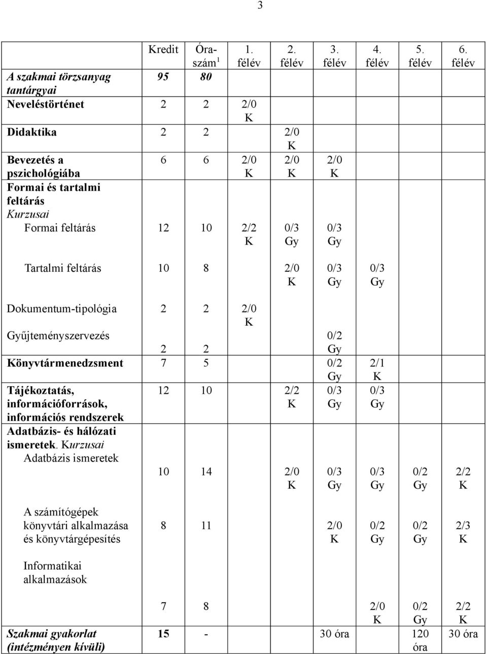 /. Tartalmi feltárás 8 Dokumentum-tipológia űjteményszervezés önyvtármenedzsment 7 5 Tájékoztatás, 1 / információforrások,