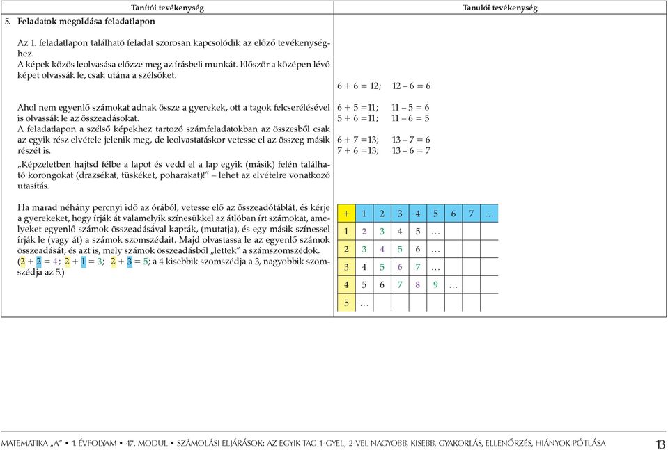 6 + 6 = 12; 12 6 = 6 Ahol nem egyenlő számokat adnak össze a gyerekek, ott a tagok felcserélésével is olvassák le az összeadásokat.