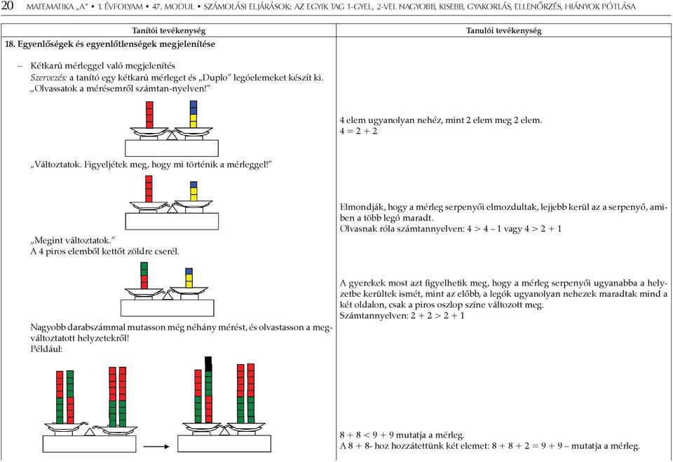 Olvassatok a mérésemről számtan-nyelven! 4 elem ugyanolyan nehéz, mint 2 elem meg 2 elem. 4 = 2 + 2 Változtatok. Figyeljétek meg, hogy mi történik a mérleggel! Megint változtatok.