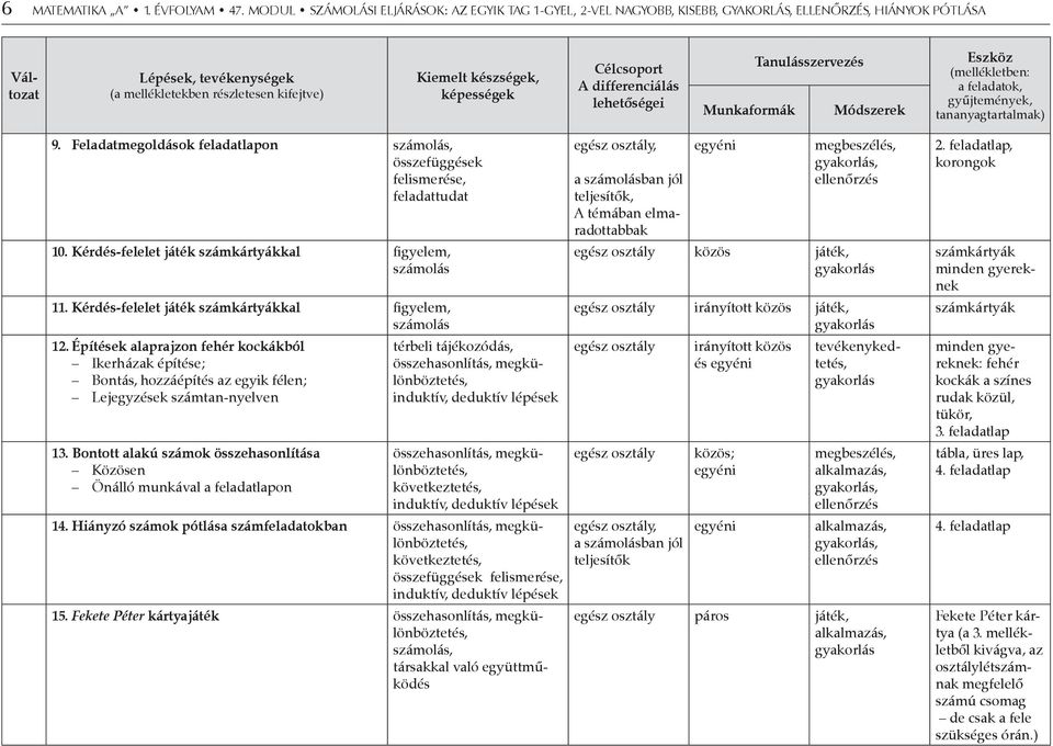 készségek, képességek Célcsoport A differenciálás lehetőségei Munkaformák Tanulásszervezés Módszerek Eszköz (mellékletben: a feladatok, gyűjtemények, tananyagtartalmak) 9.